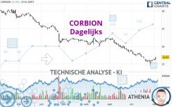 CORBION - Giornaliero