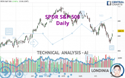 SPDR S&P 500 - Dagelijks