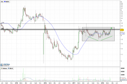 PININFARINA SPA - Weekly