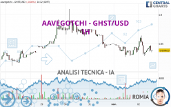 AAVEGOTCHI - GHST/USD - 1H