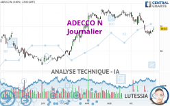 ADECCO N - Journalier