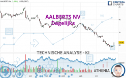 AALBERTS NV - Journalier