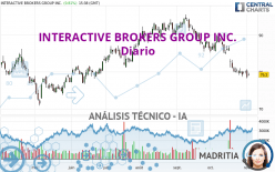 INTERACTIVE BROKERS GROUP INC. - Diario