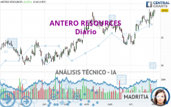 ANTERO RESOURCES - Diario