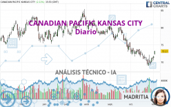 CANADIAN PACIFIC KANSAS CITY - Journalier