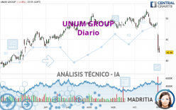 UNUM GROUP - Diario