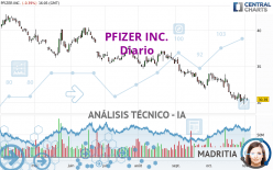 PFIZER INC. - Diario