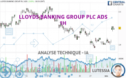 LLOYDS BANKING GROUP PLC ADS - 1H