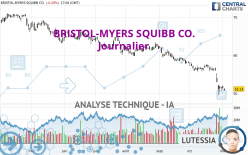 BRISTOL-MYERS SQUIBB CO. - Täglich