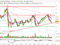 SOCIETE GENERALE - Hebdomadaire