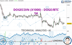 DOGECOIN (X1000) - DOGE/BTC - 1H