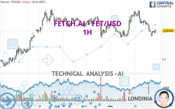 FETCH.AI - FET/USD - 1 Std.