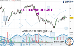 COSTCO WHOLESALE - 1H