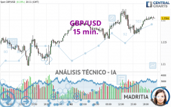 GBP/USD - 15 min.