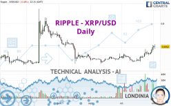 RIPPLE - XRP/USD - Daily