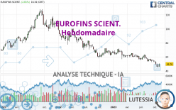 EUROFINS SCIENT. - Semanal