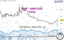 AMP - AMP/USD - Täglich
