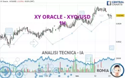 XYO - XYO/USD - 1H