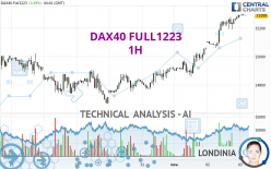 DAX40 FULL0624 - 1H