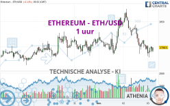 ETHEREUM - ETH/USD - 1H