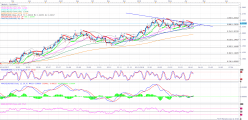 EUR/USD - Journalier