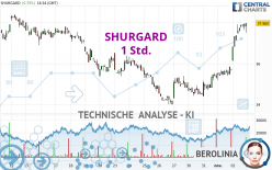SHURGARD - 1 Std.