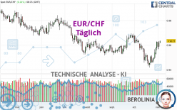 EUR/CHF - Täglich