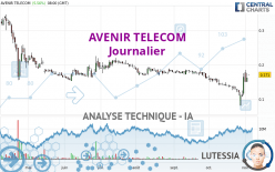 AVENIR TELECOM - Journalier