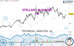 STELLAR - XLM/USD - 1H