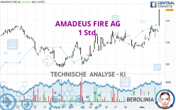 AMADEUS FIRE AG - 1 uur