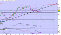 NZD/USD - 2H