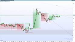 EUR/JPY - 30 min.