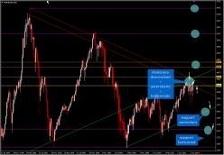 CAC40 INDEX - Monthly