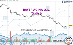 BAYER AG NA O.N. - Täglich