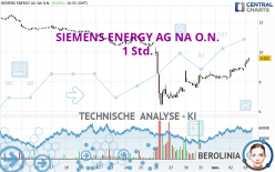 SIEMENS ENERGY AG NA O.N. - 1 Std.