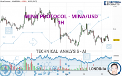 MINA PROTOCOL - MINA/USD - 1H