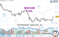 NZD/ZAR - 1 Std.