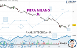 FIERA MILANO - 1H