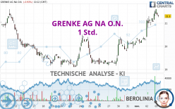 GRENKE AG NA O.N. - 1H