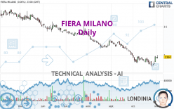 FIERA MILANO - Daily