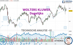 WOLTERS KLUWER - Journalier