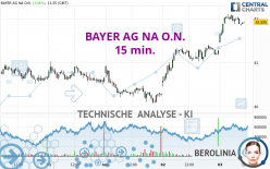 BAYER AG NA O.N. - 15 min.