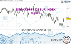ESTOXX50 PRICE EUR INDEX - Dagelijks