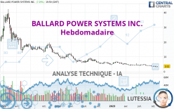 BALLARD POWER SYSTEMS INC. - Hebdomadaire