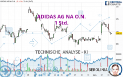 ADIDAS AG NA O.N. - 1 Std.