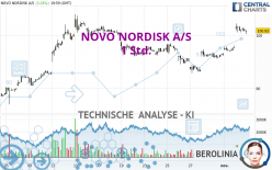 NOVO NORDISK A/S - 1H