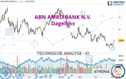 ABN AMRO BANK N.V. - Giornaliero