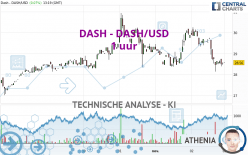 DASH - DASH/USD - 1 uur