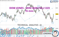 DOW JONES - MINI DJ30 FULL0624 - 15 min.