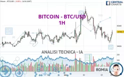 BITCOIN - BTC/USD - 1 Std.